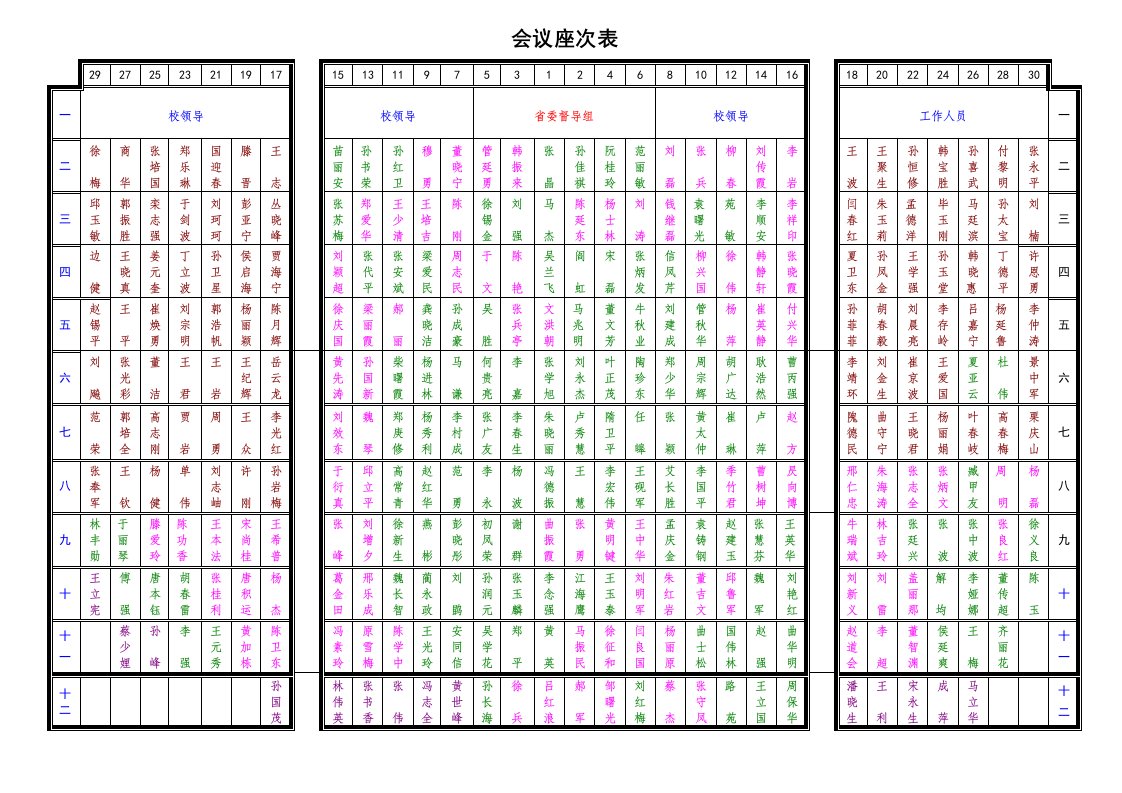 济南大学处级干部会议座次表