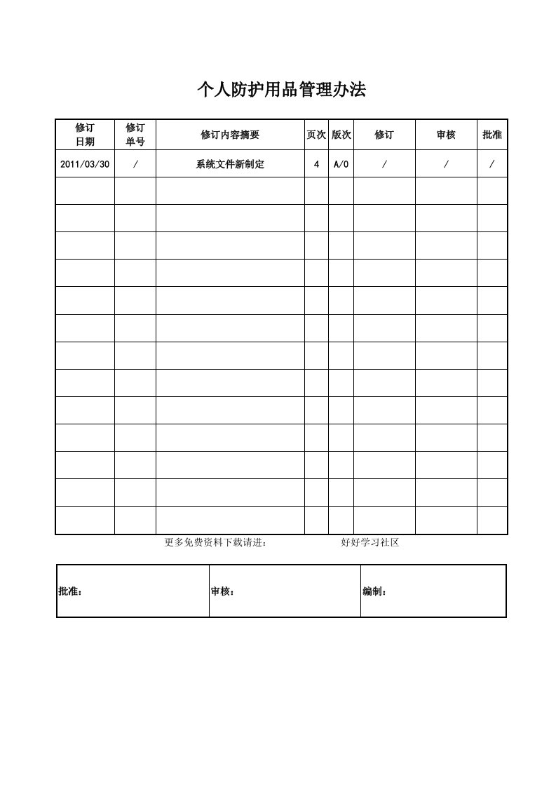 施工现场个人防护用品管理办法