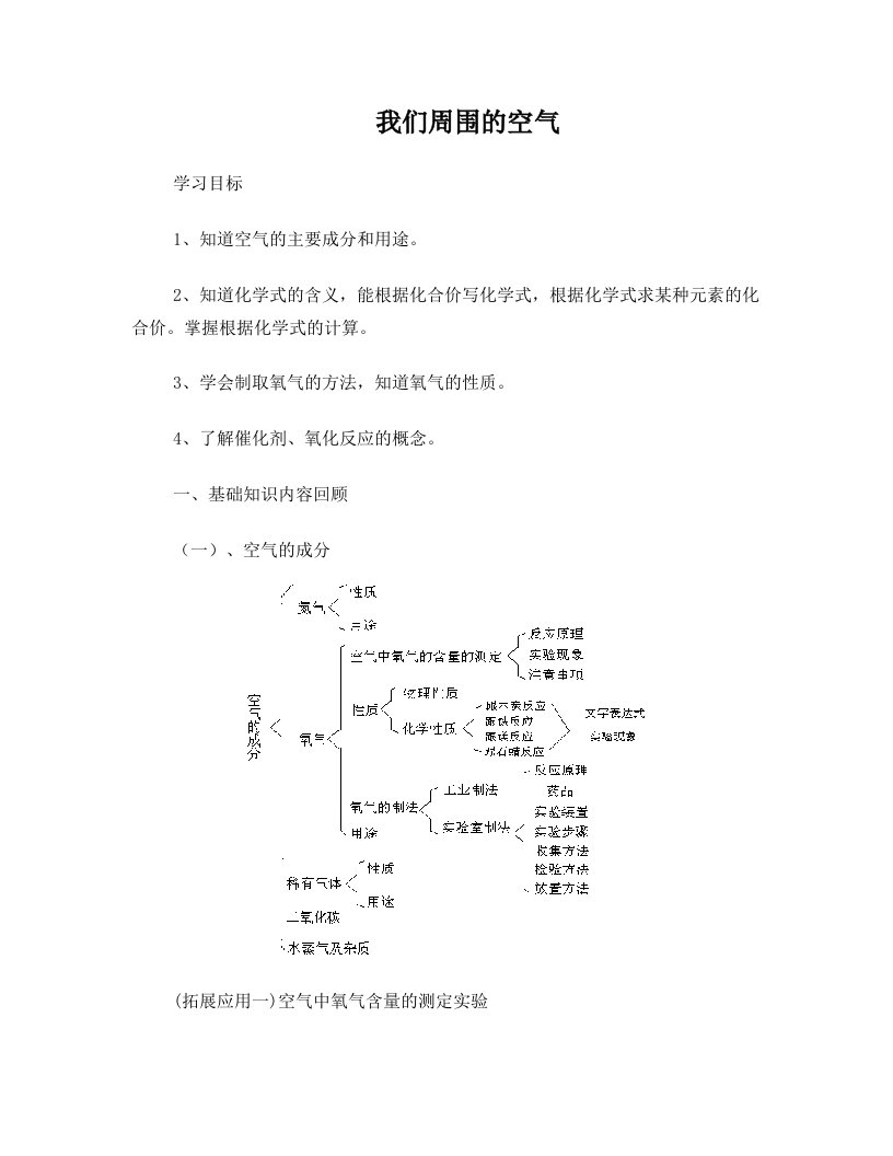 第四单元我们周围的空气复习2009.3