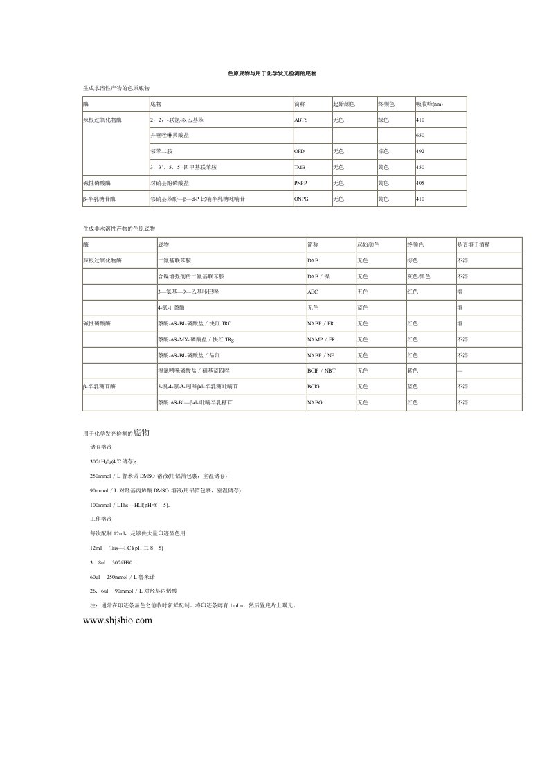 色原底物与用于化学发光检测的底物