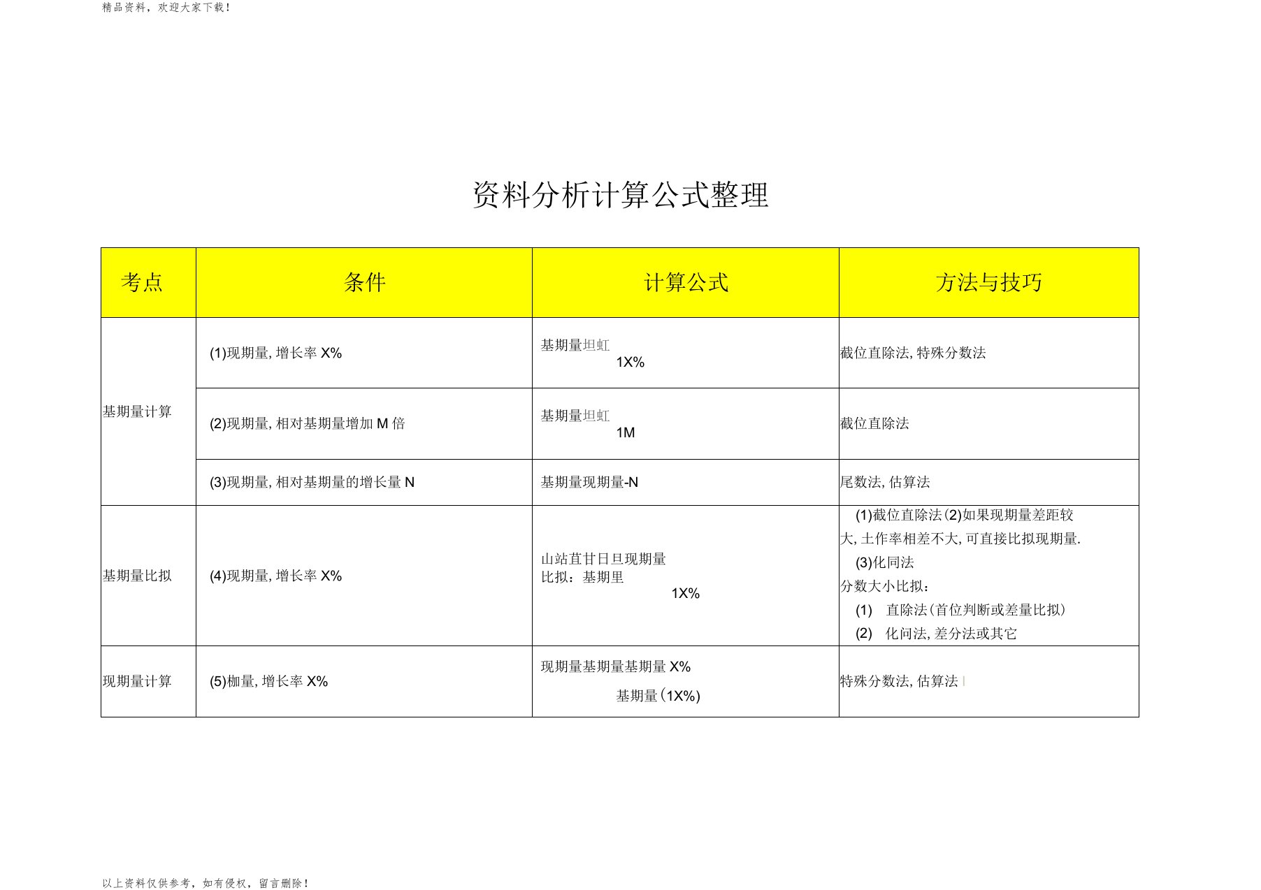 公务员行测资料分析计算公式整理