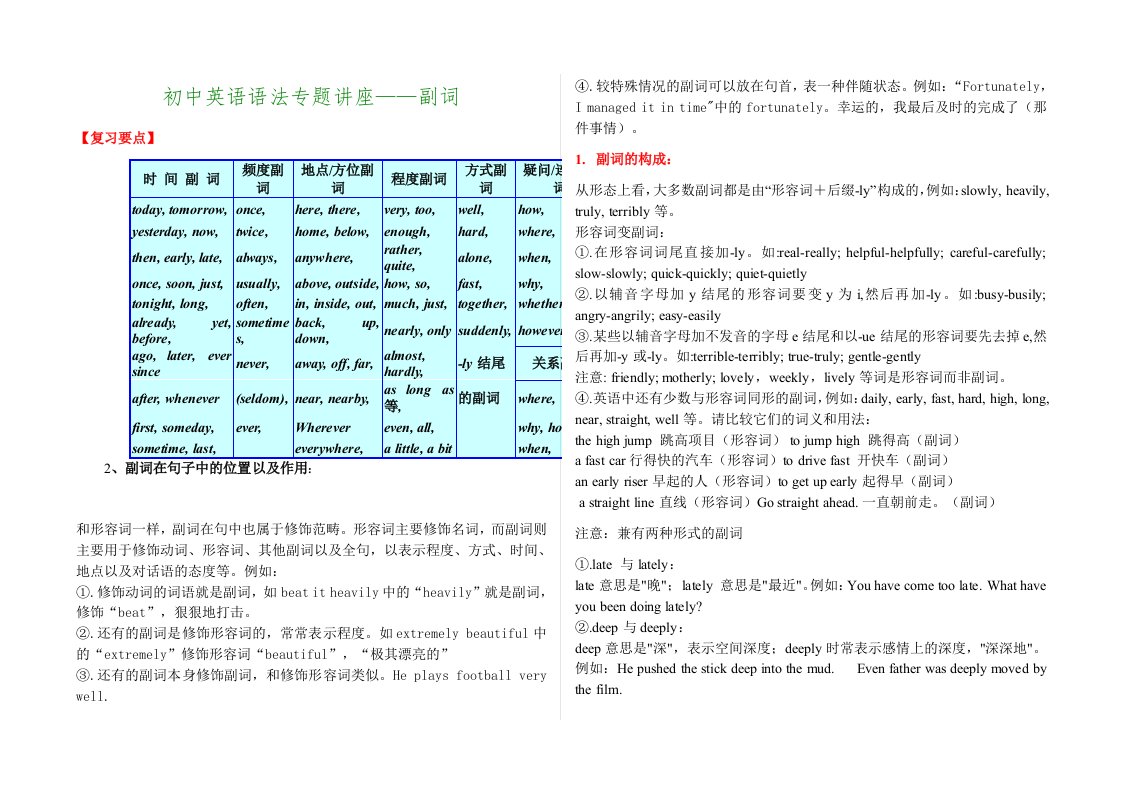 初中英语语法专题讲座11-副词