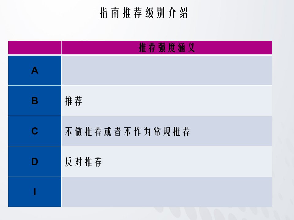 妊娠期甲状腺毒症妊娠和产后甲状腺疾病诊治指南