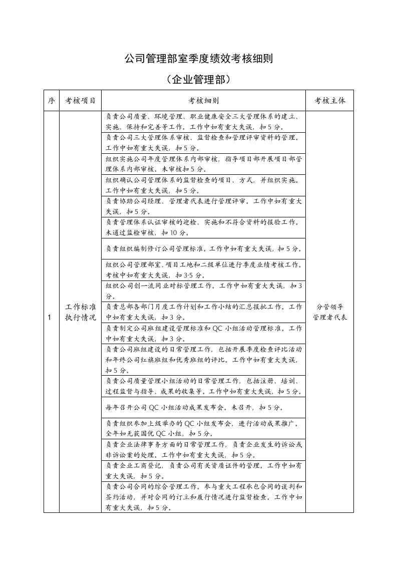 公司管理部室季度绩效考核细则