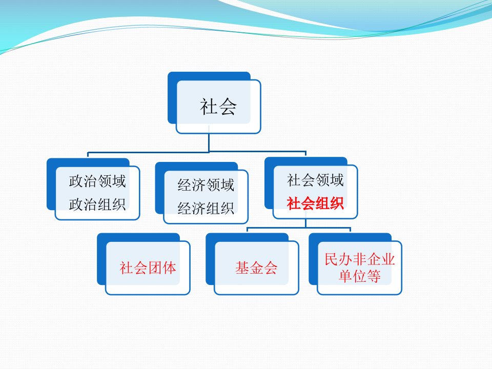 社会组织财税制度范本