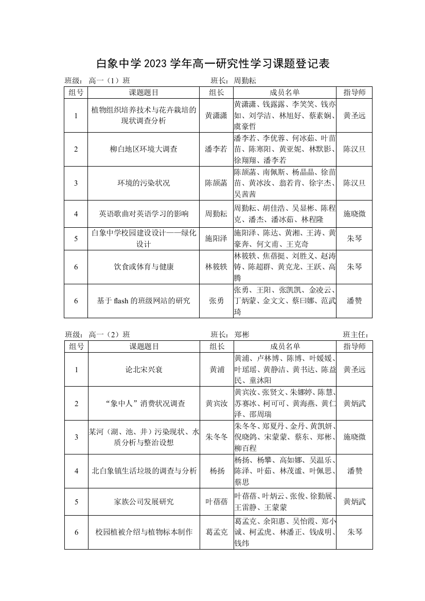 白象中学年高一研究性学习课题登记表