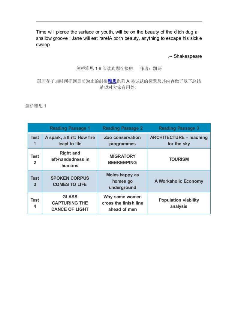 Amipnga剑桥雅思1-6阅读真题全接触