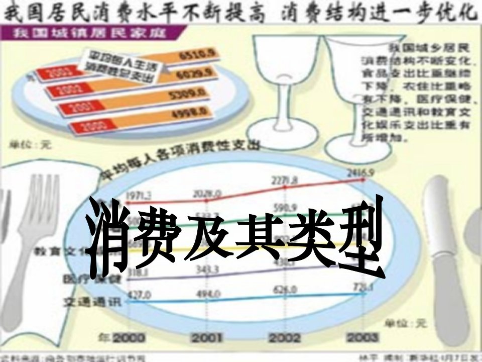 广东省东莞市东城高级中学高中政治