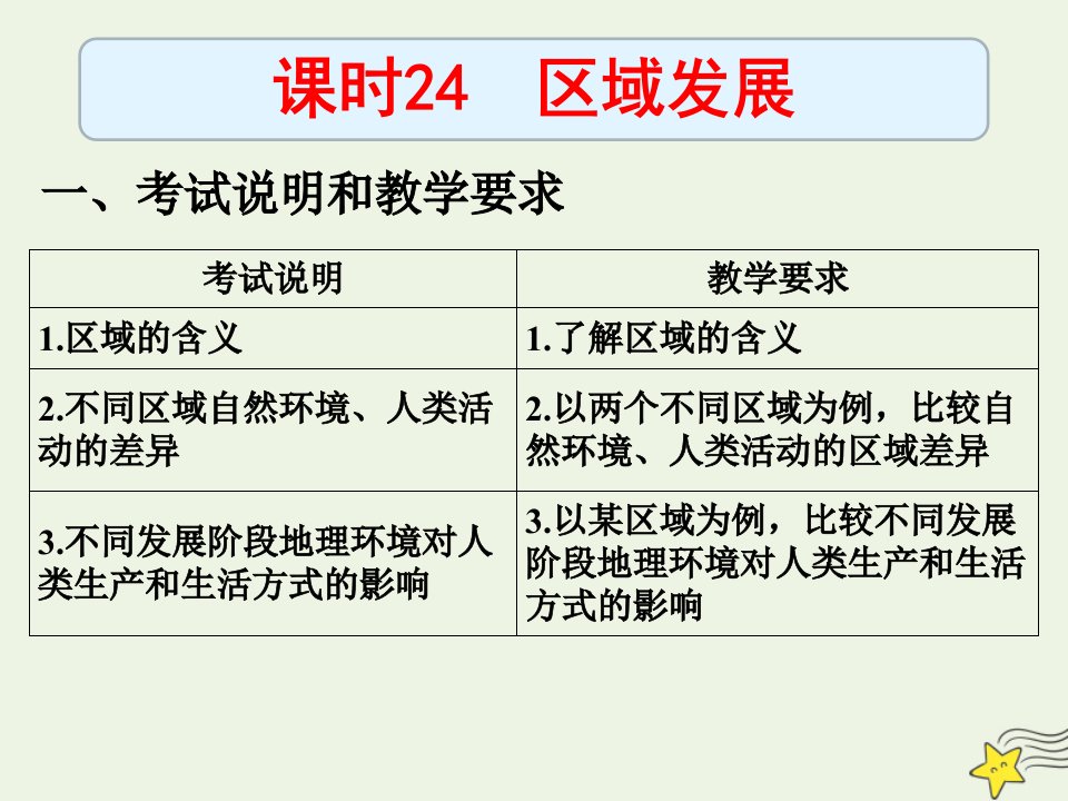 高考地理总复习课时24区域发展课件