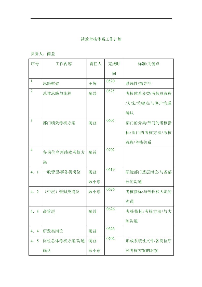 绩效考核体系工作计划及每日工作