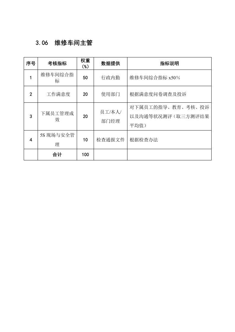 某粮油工业公司维修车间主管绩效考核指标