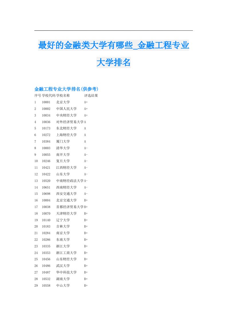 最好的金融类大学有哪些_金融工程专业大学排名