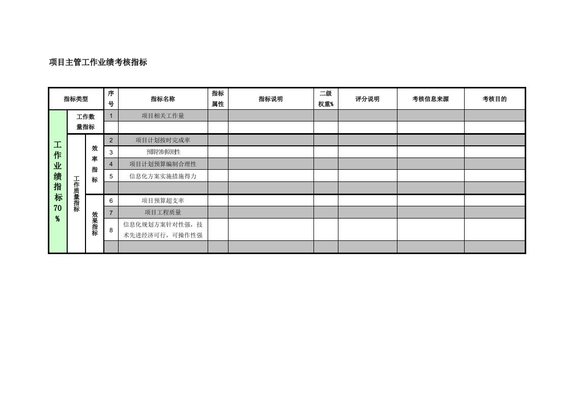 推荐-紧水滩电厂科技信息部项目主管工作业绩考核指标