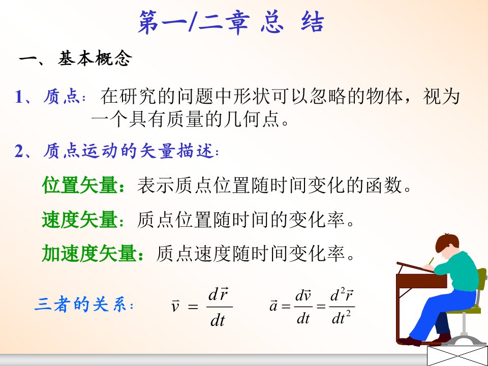 北京化工大学普通物理学习题课上14章