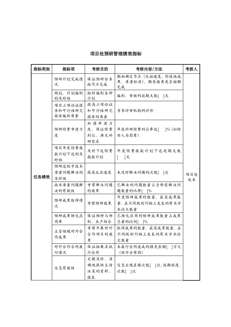 中航一集团项目处预研管理绩效指标