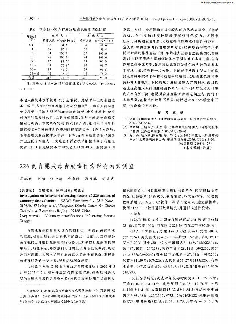 226例自愿戒毒者戒毒行为影响因素调查.pdf