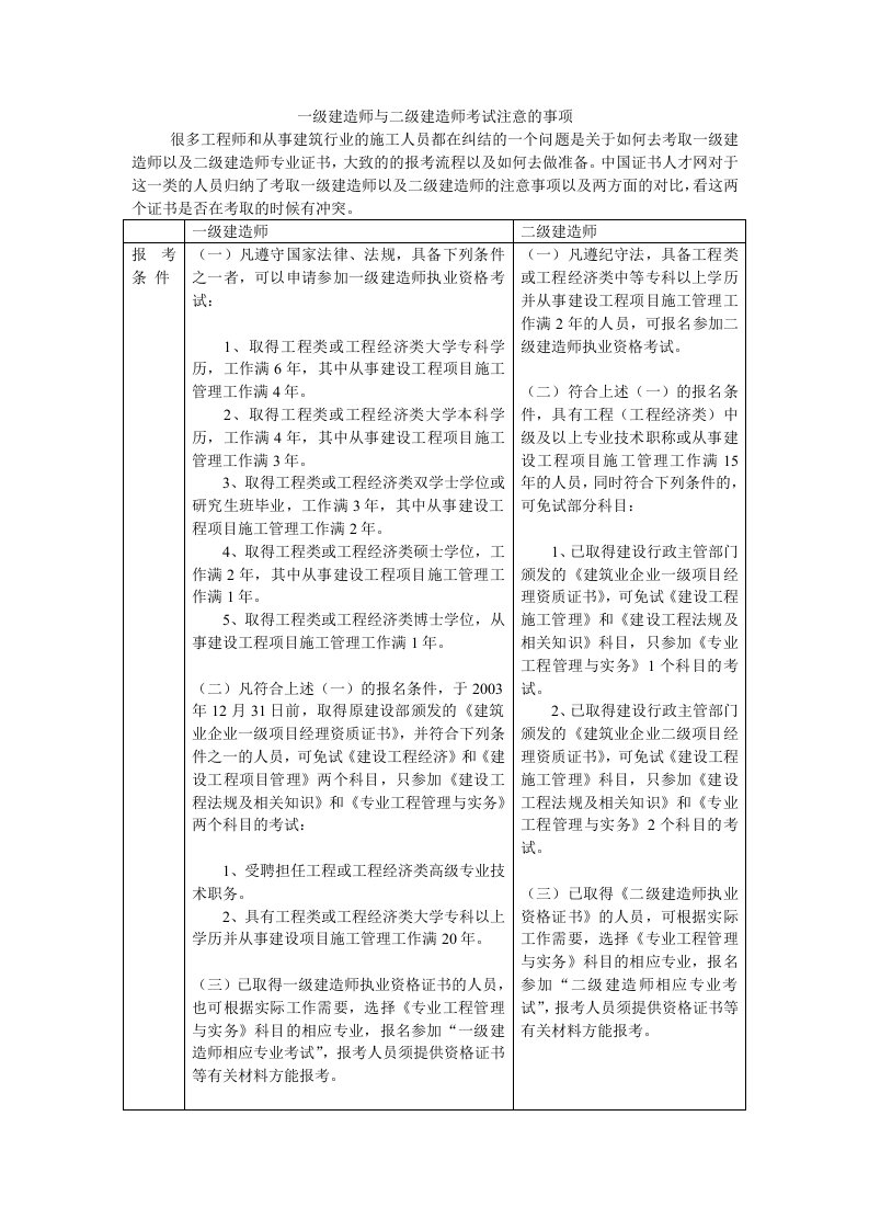 一级建造师和二级建造师考试注意事项