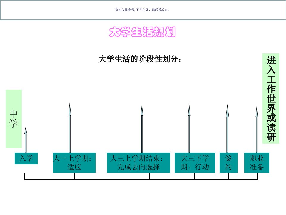 职业生涯选择与简历制作