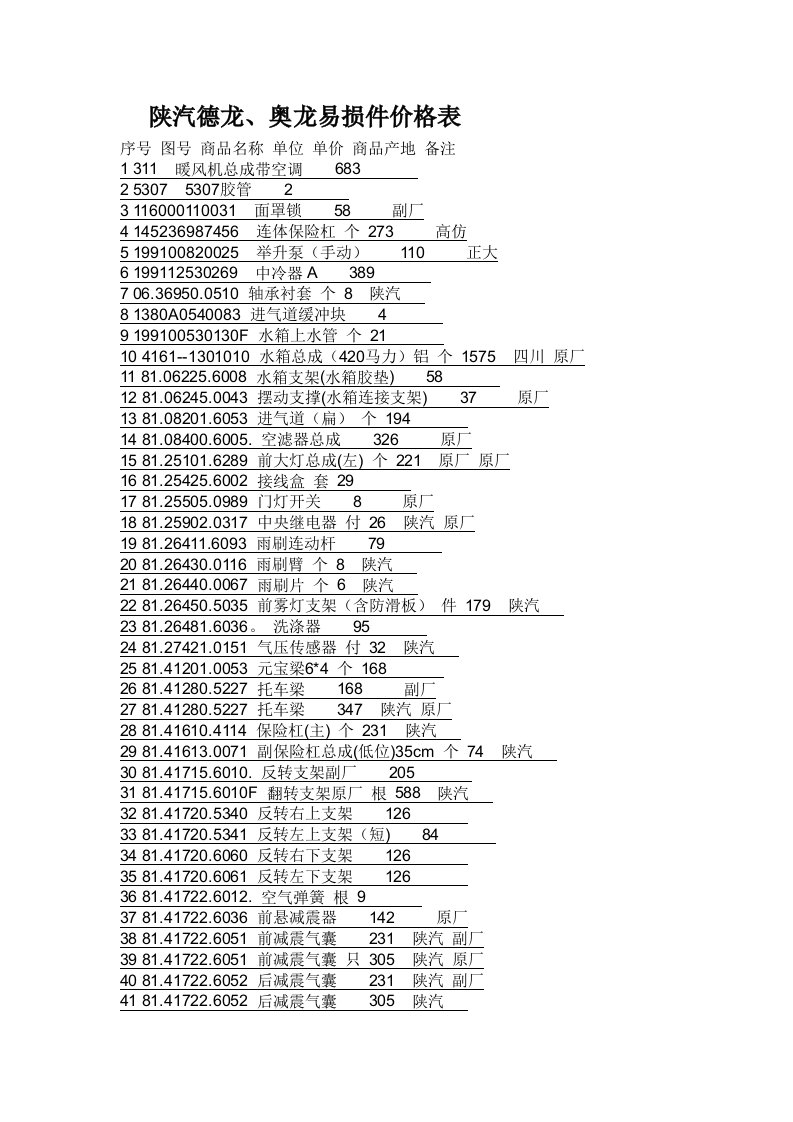 陕汽德龙、奥龙易损件价格表