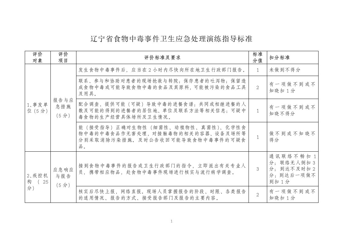 辽宁省食物中毒事件卫生应急处理演练指导标准