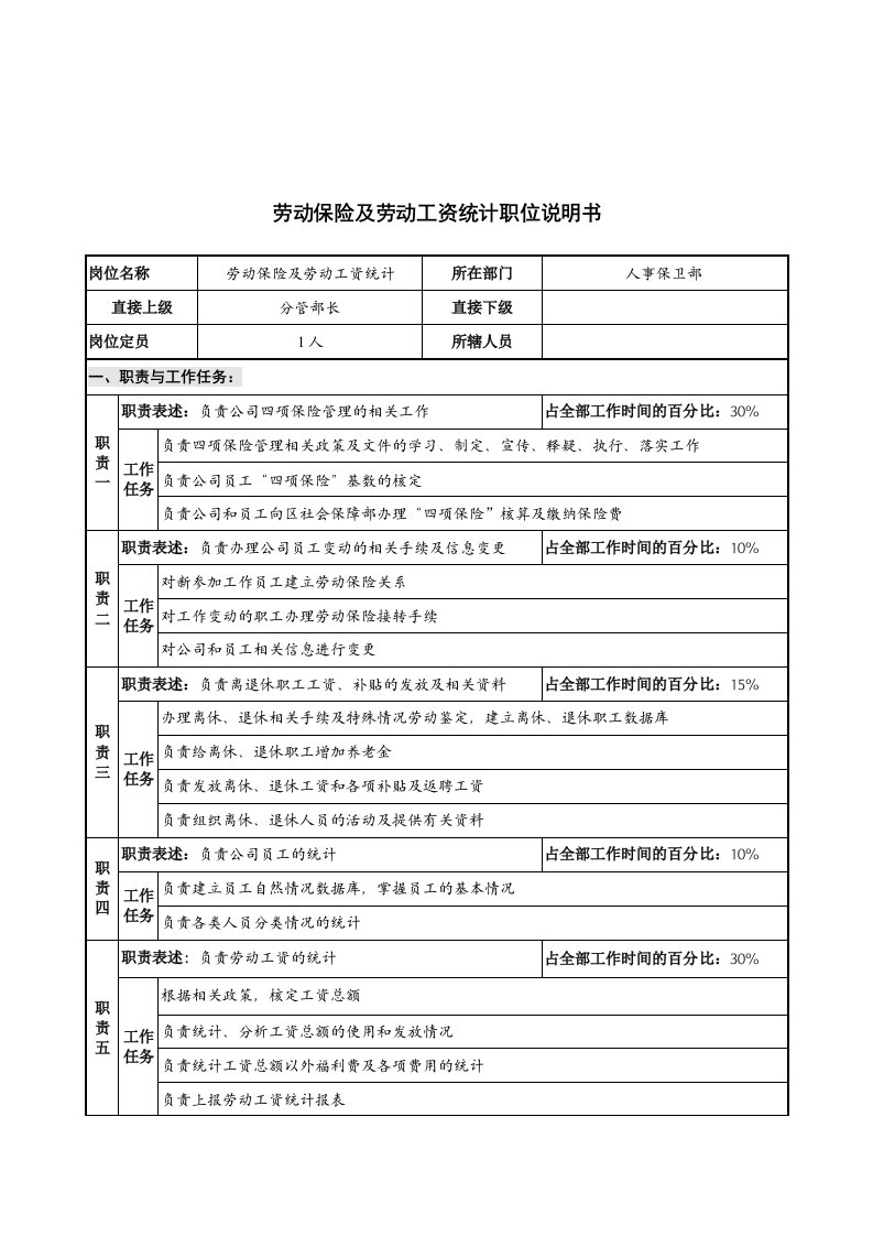 金融保险-华北光学仪器公司人力资源部劳动保险及劳动工资统计职位说明书