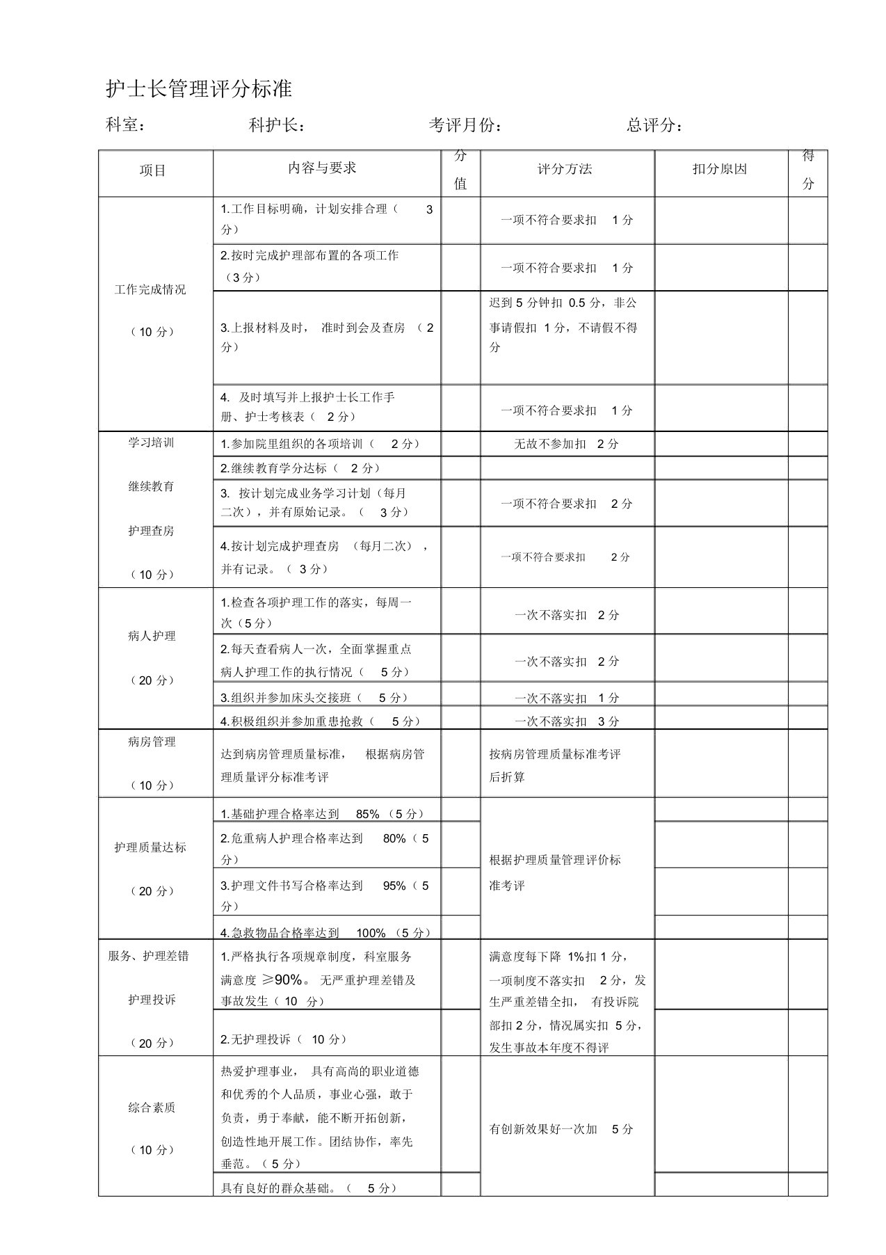 护士长管理考核评分表格新