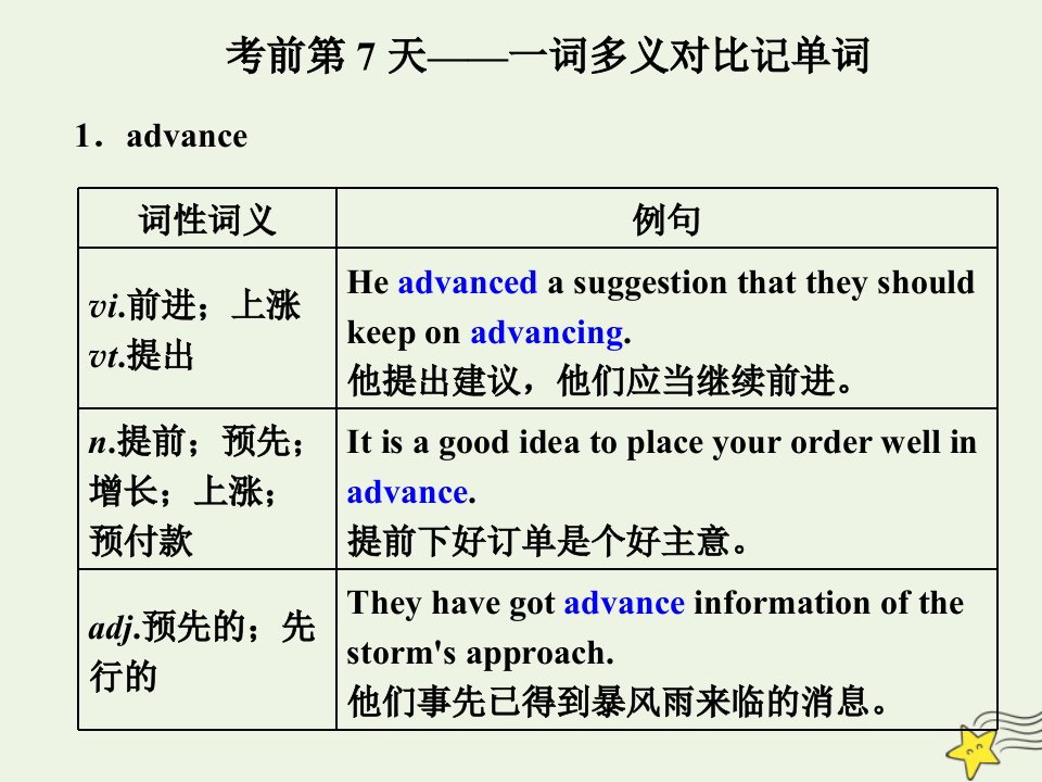 版高考英语二轮复习