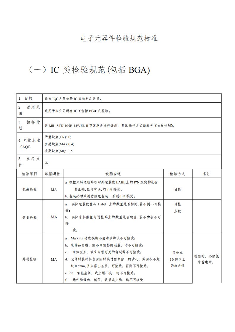 电子元器件检验规范标准【模板】