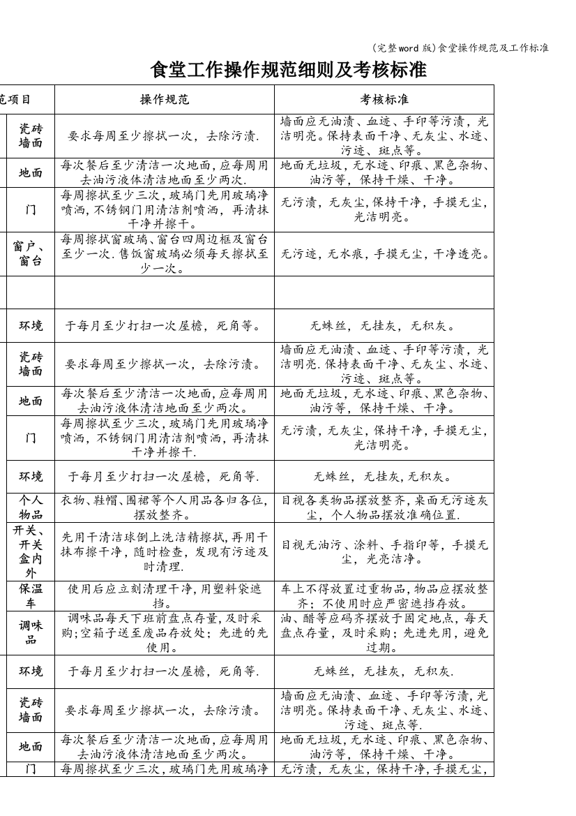 食堂操作规范及工作标准