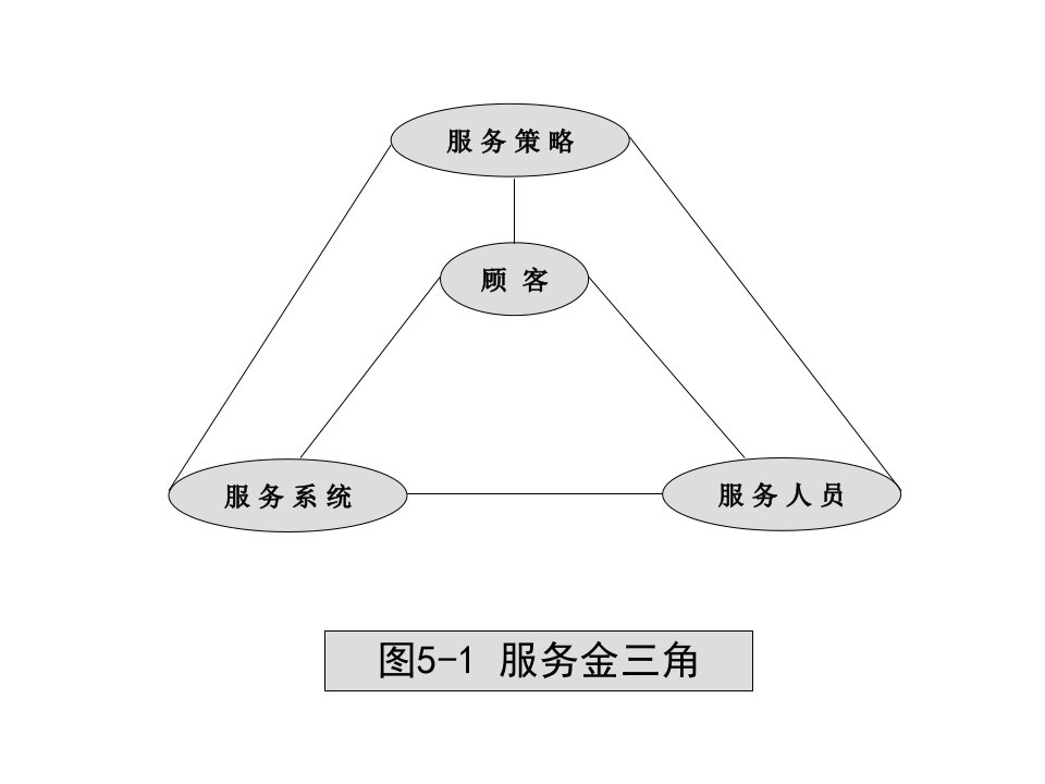 服务质量管理课件ppt54页