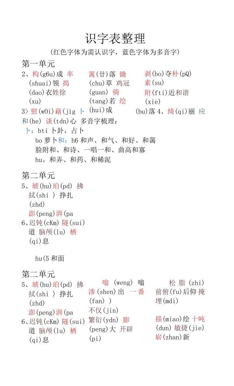 部编版四年级下册语文识字表、写字表与汇总