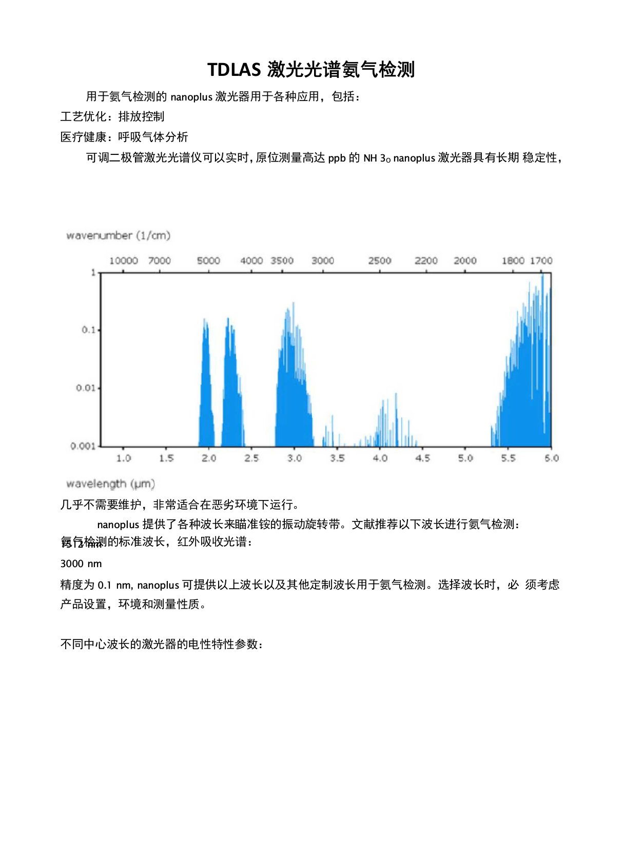 TDLAS激光光谱氨气检测