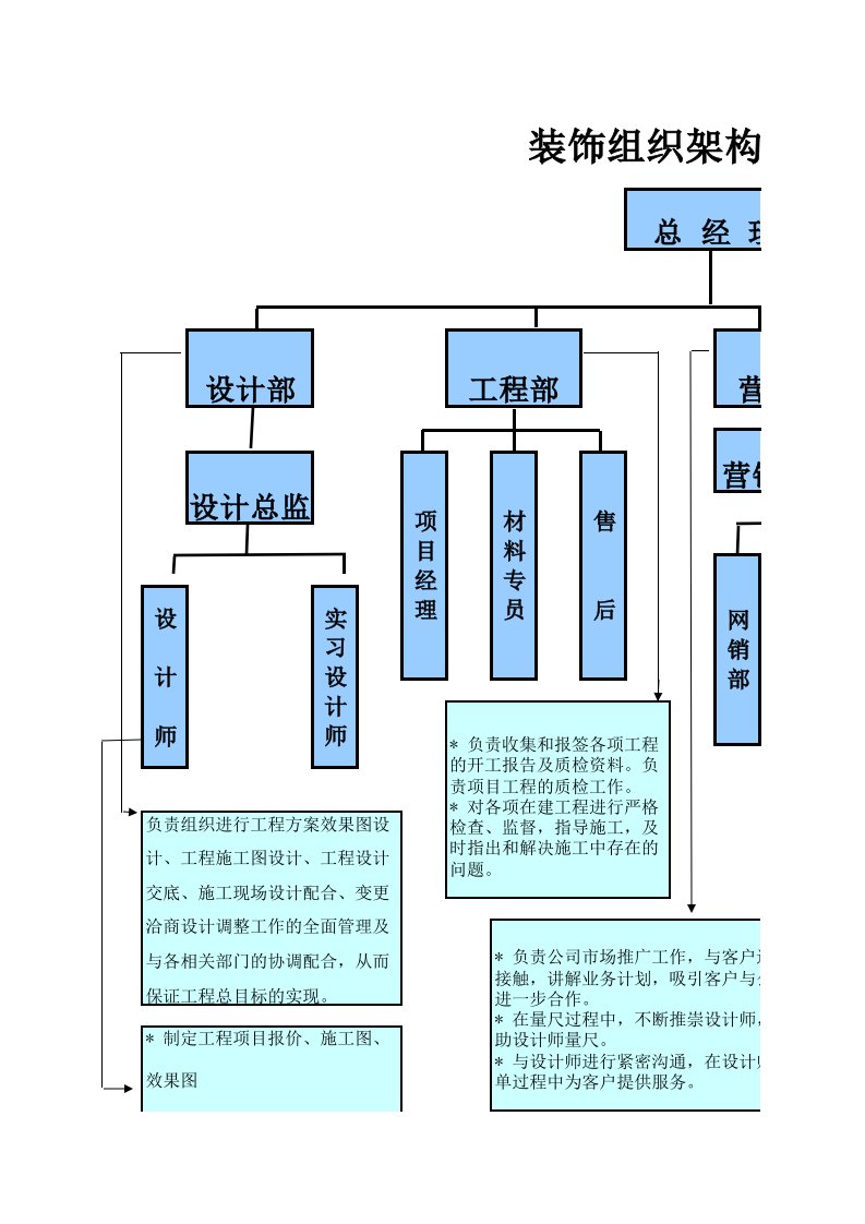 装饰公司组织架构图