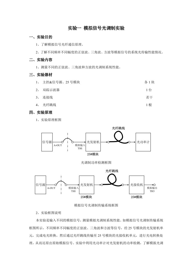 光通信原理实验指导书