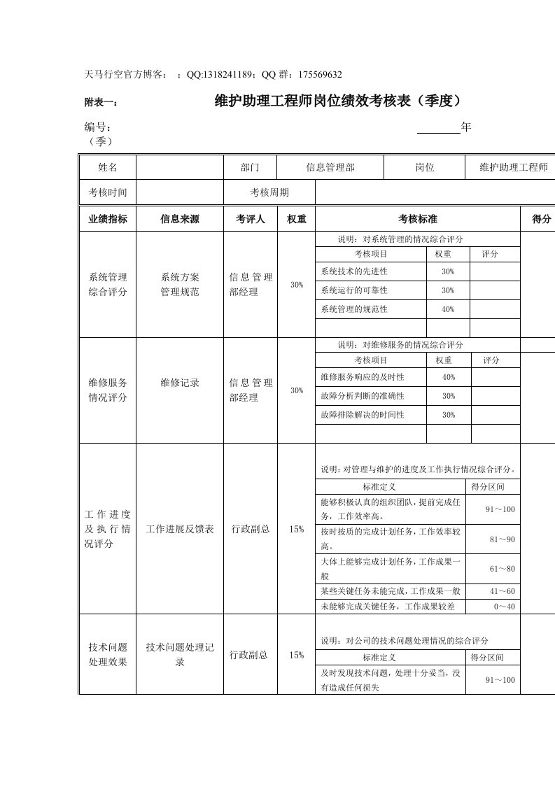 维护助理工程师岗位绩效考核表