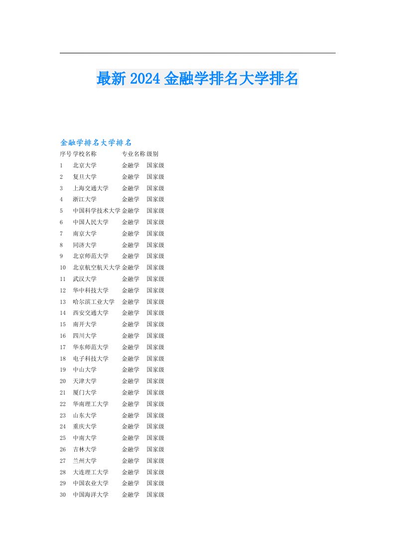 最新2024金融学排名大学排名