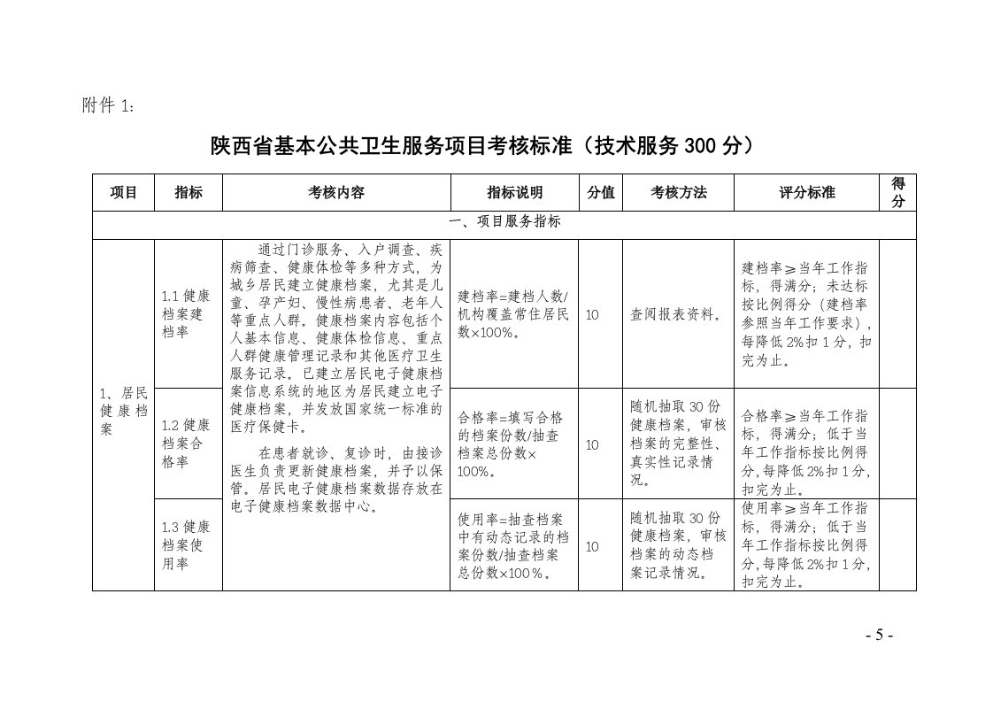 陕西省基本公共卫生服务项目考核标准(技术服务300分)