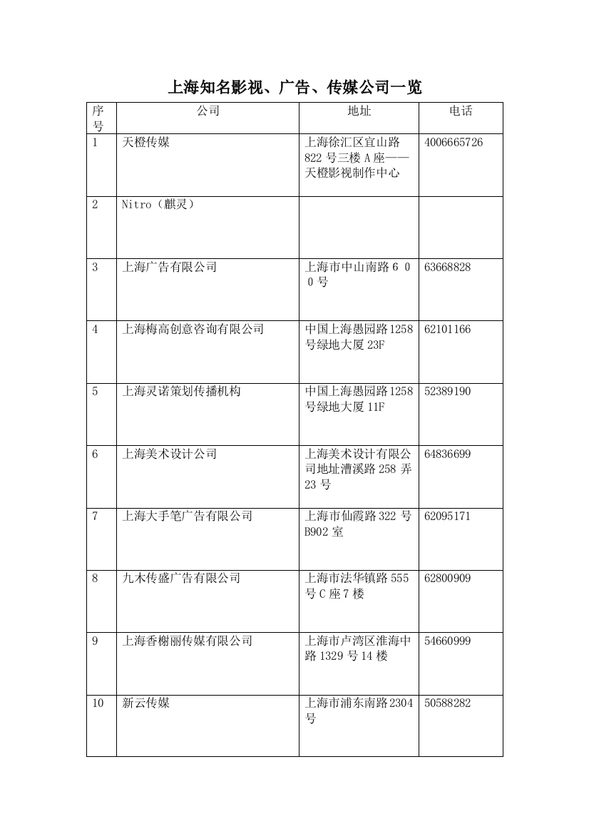 上海知名媒体公司一览