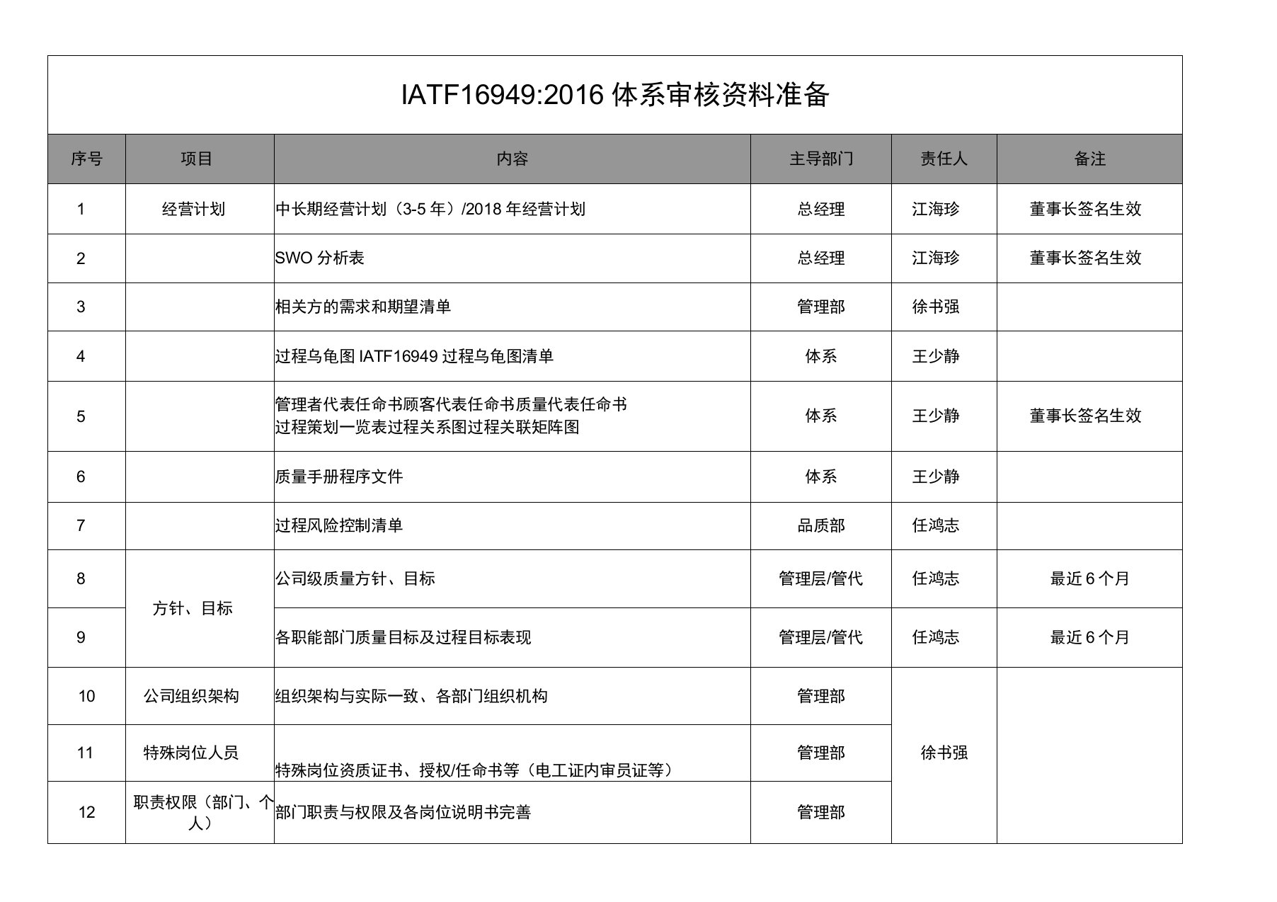 IATF16949-审核资料准备清单