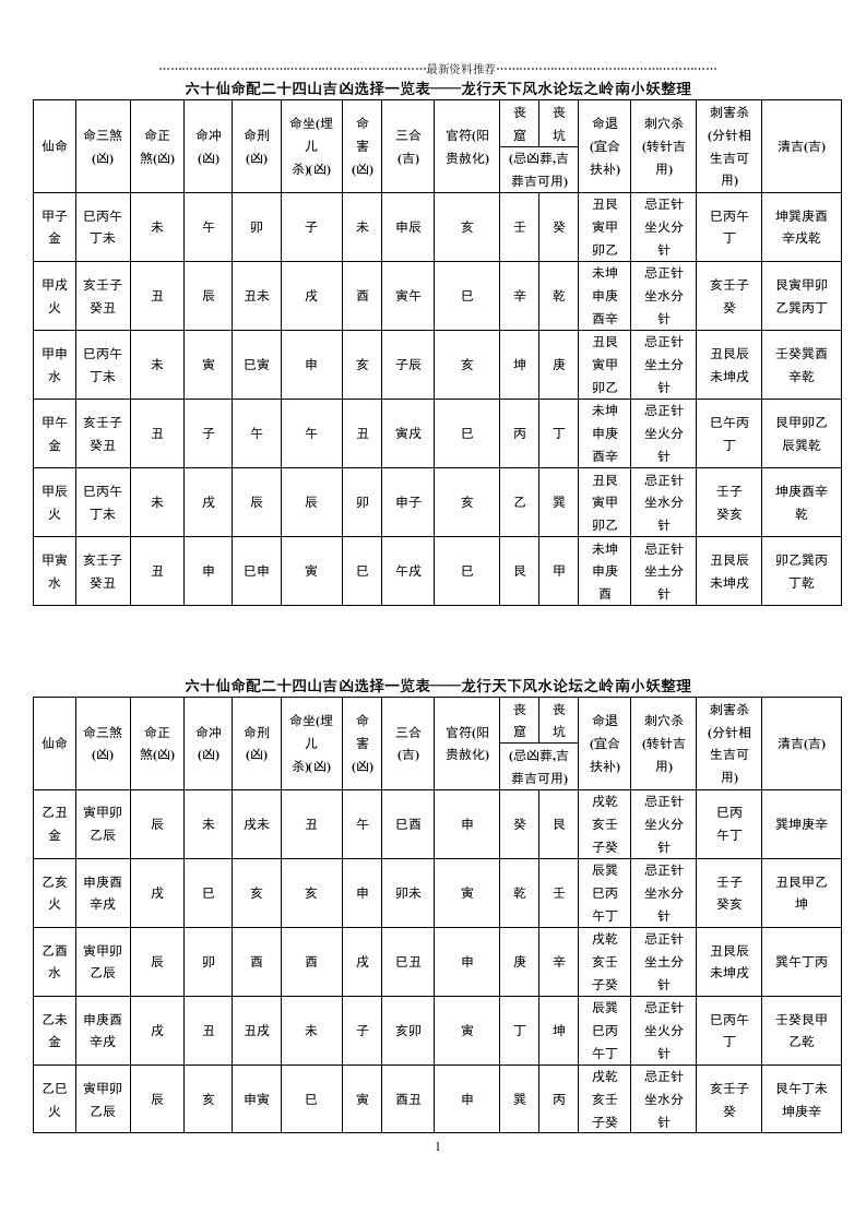 六十仙命配二十四山吉凶选择一览表精编版