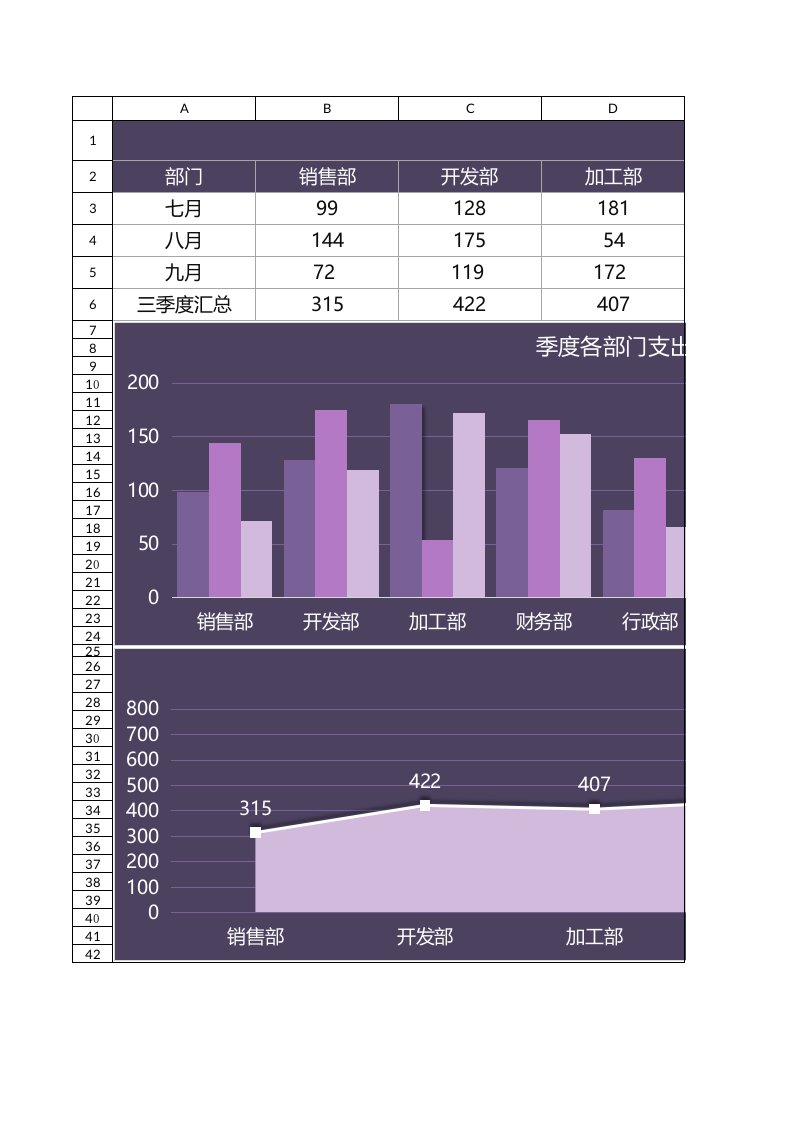 企业管理-116财务季度部门费用支出图表