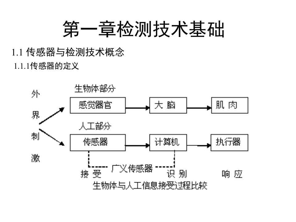 传感器与检测技术课件