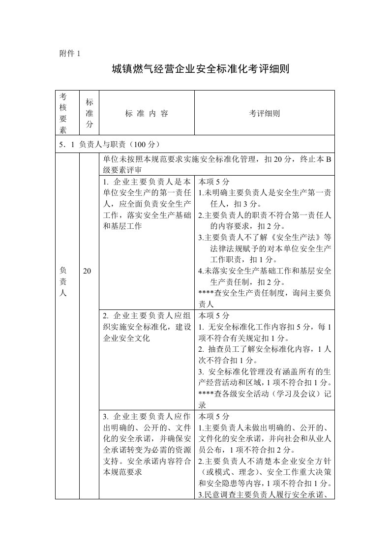 城镇燃气经营企业安全标准化考评细则