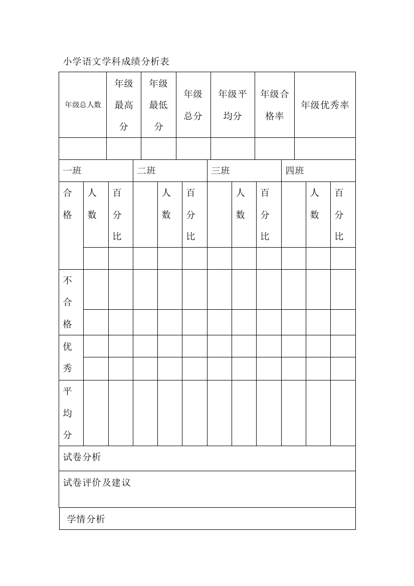 （中小学资料）小学语文学科成绩分析表