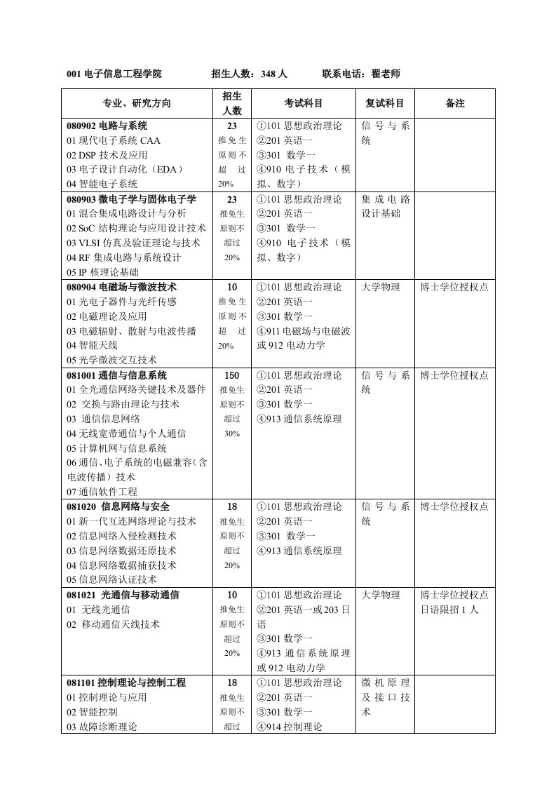 电子行业-1电子信息工程学院