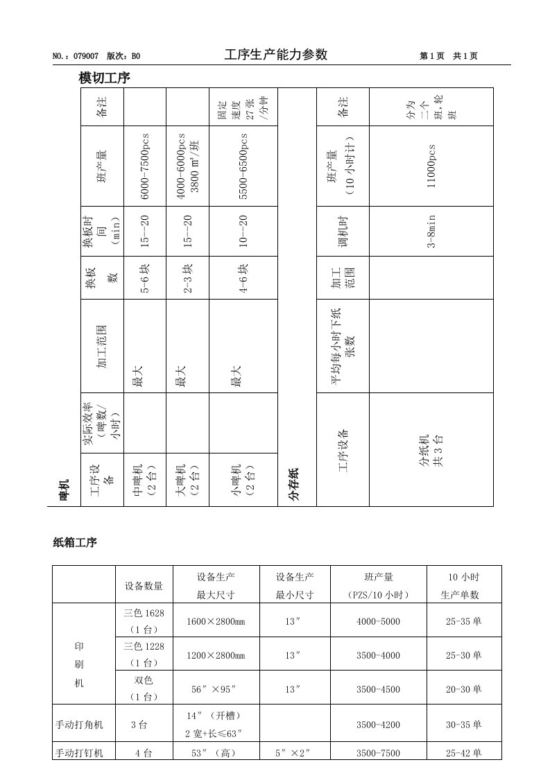 纸箱生产车间工序生产能力参数