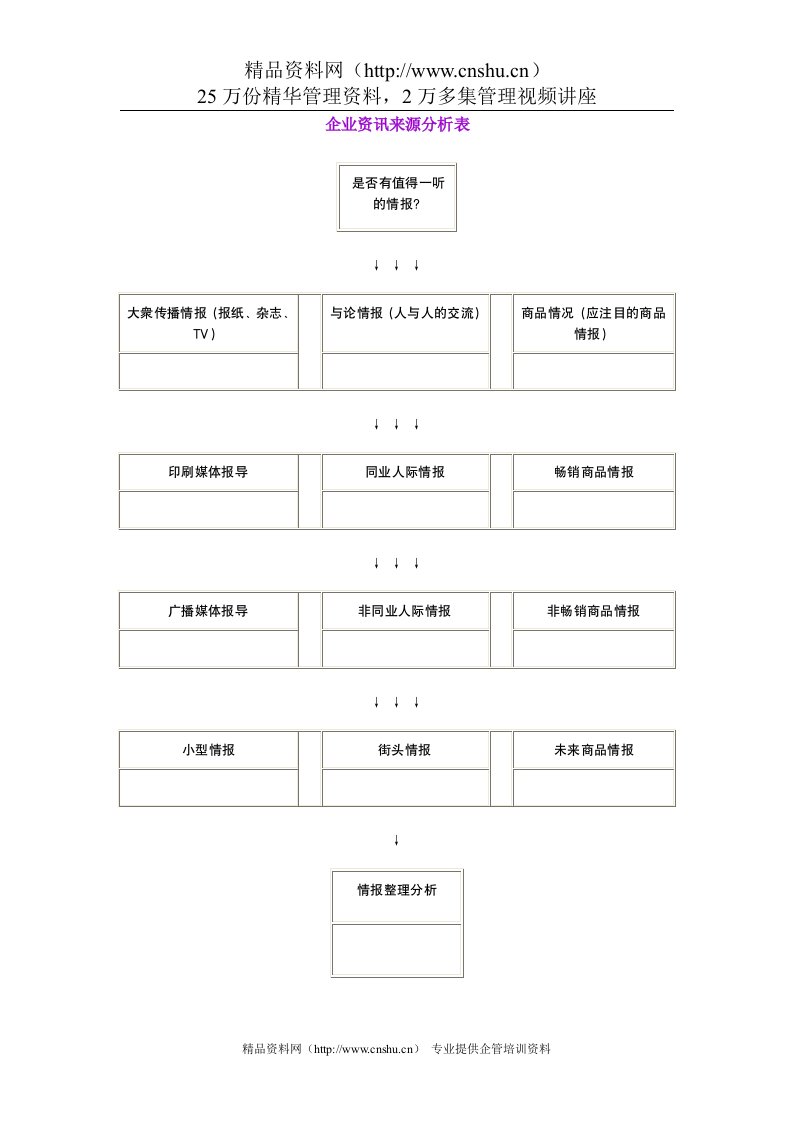 企业资讯来源分析表