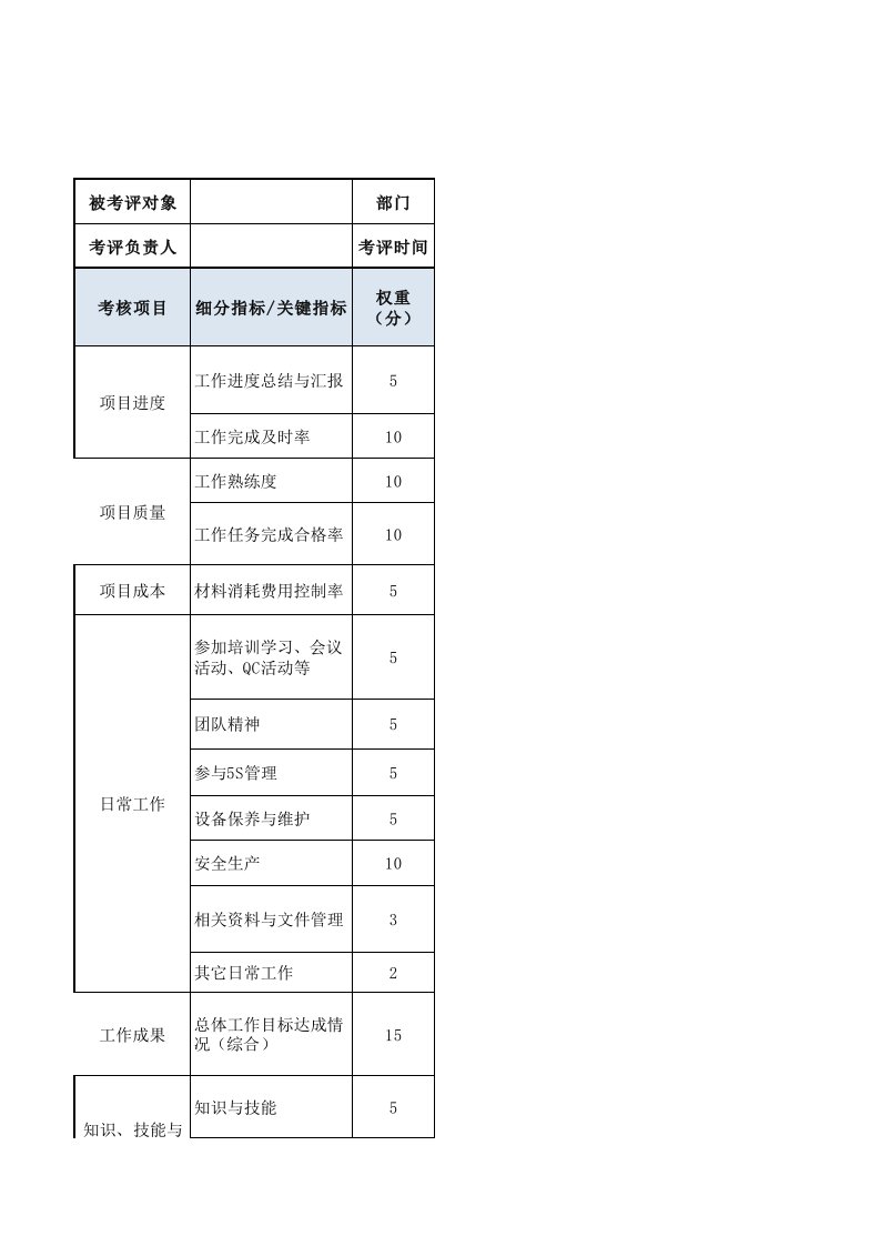 企业管理-施工班组员工绩效考核表