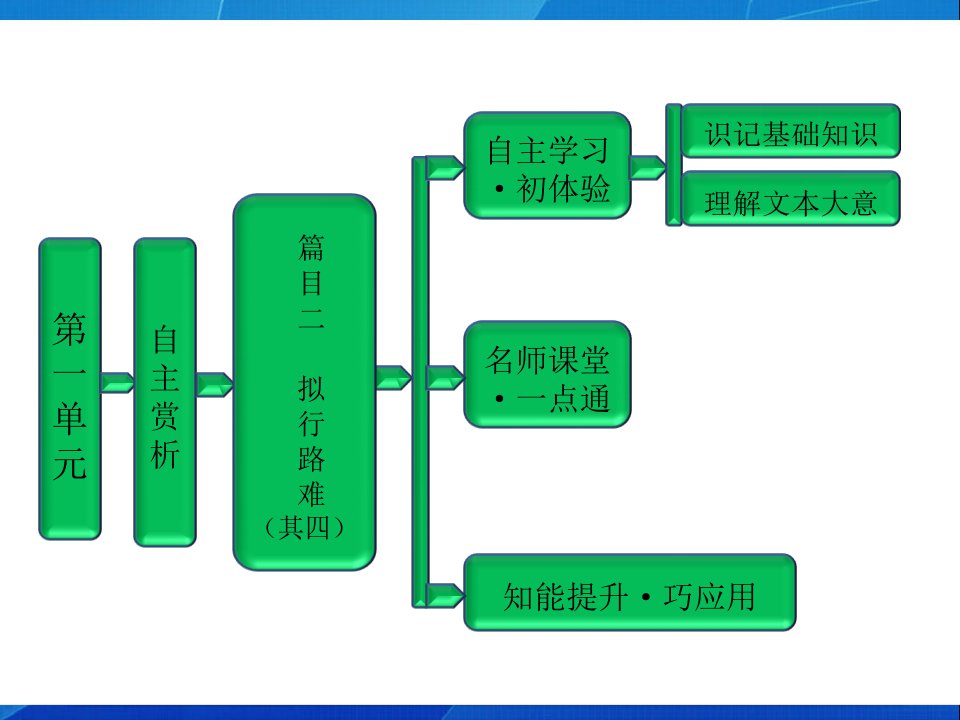 高中语文第一单元自主赏析篇目二拟行路难(其四)