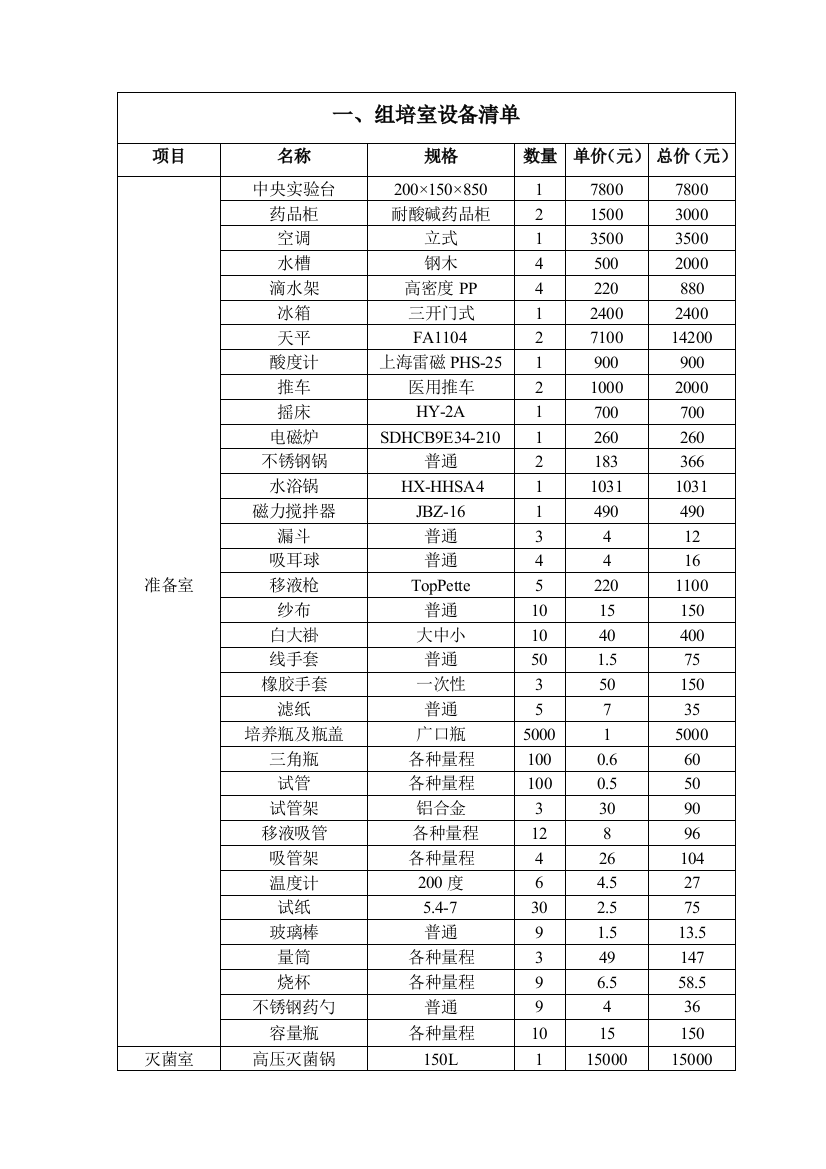 实验室仪器设备清单及价格